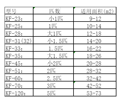 广东空调维修
